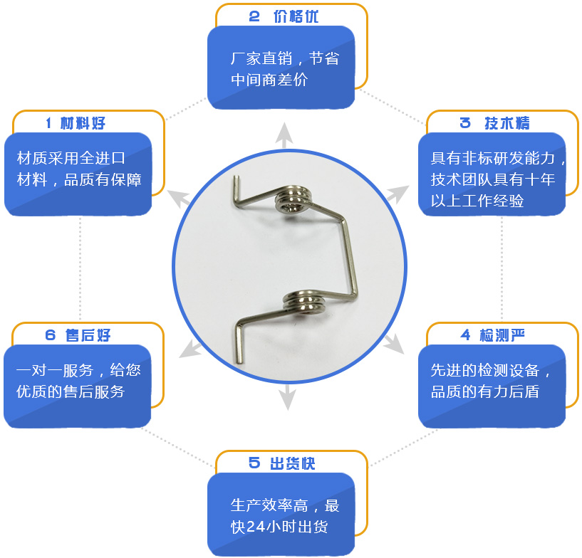 地彈簧是什么？地彈簧怎么安裝？